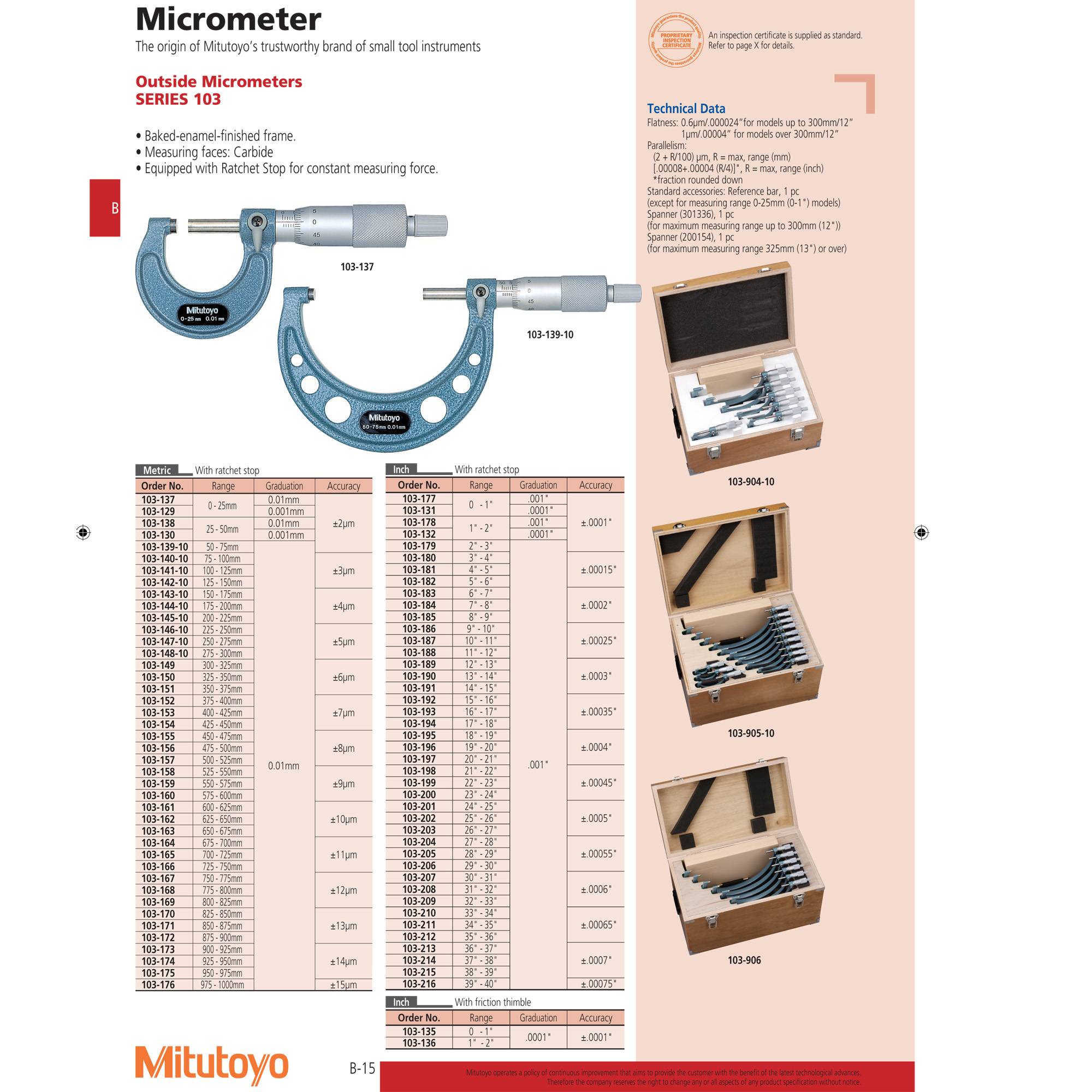 Mitutoyo Outside Micrometer 100MM125MM 10314110 Made in Japan